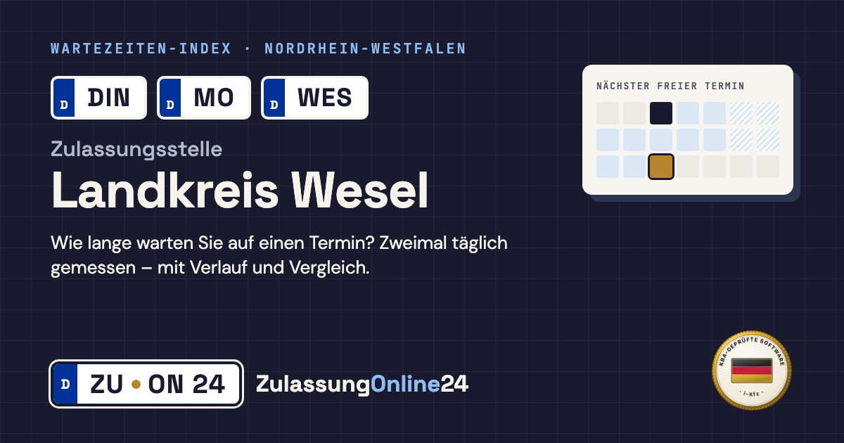 Zulassungsstelle Landkreis Wesel (DIN, MO, WES, Nordrhein-Westfalen): Wartezeit auf einen Termin, zweimal täglich gemessen – Wartezeiten-Index von ZulassungOnline24