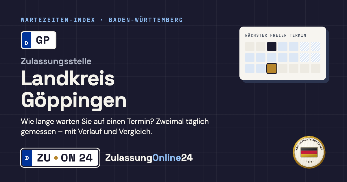 Zulassungsstelle Landkreis Göppingen (GP, Baden-Württemberg): Wartezeit auf einen Termin, zweimal täglich gemessen – Wartezeiten-Index von ZulassungOnline24