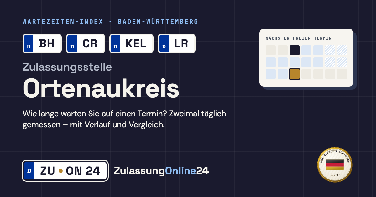 Zulassungsstelle Ortenaukreis (BH, CR, KEL, LR, OG, WOL, Baden-Württemberg): Wartezeit auf einen Termin, zweimal täglich gemessen – Wartezeiten-Index von ZulassungOnline24