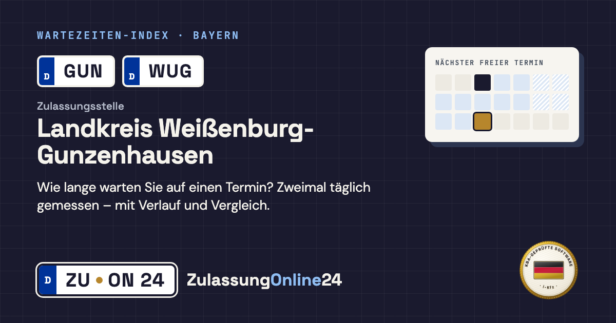 Zulassungsstelle Landkreis Weißenburg-Gunzenhausen (GUN, WUG, Bayern): Wartezeit auf einen Termin, zweimal täglich gemessen – Wartezeiten-Index von ZulassungOnline24